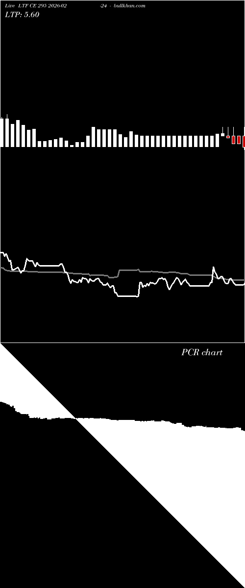  option chart LTF CE 295 2026-02-24 