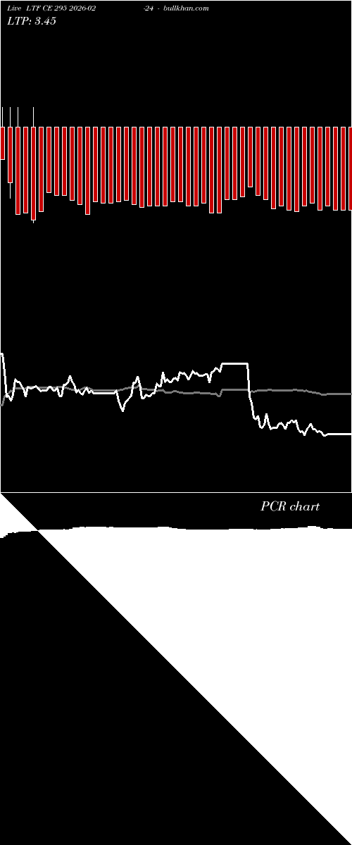  option chart LTF CE 295 2026-02-24 