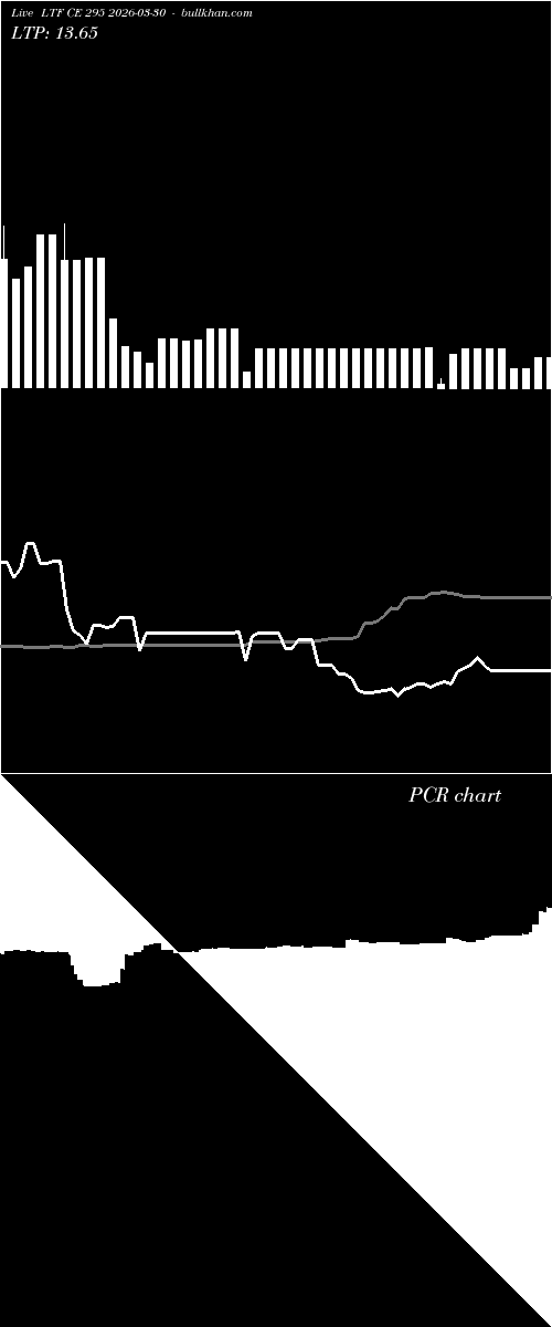 option chart LTF CE 295 2026-03-30 