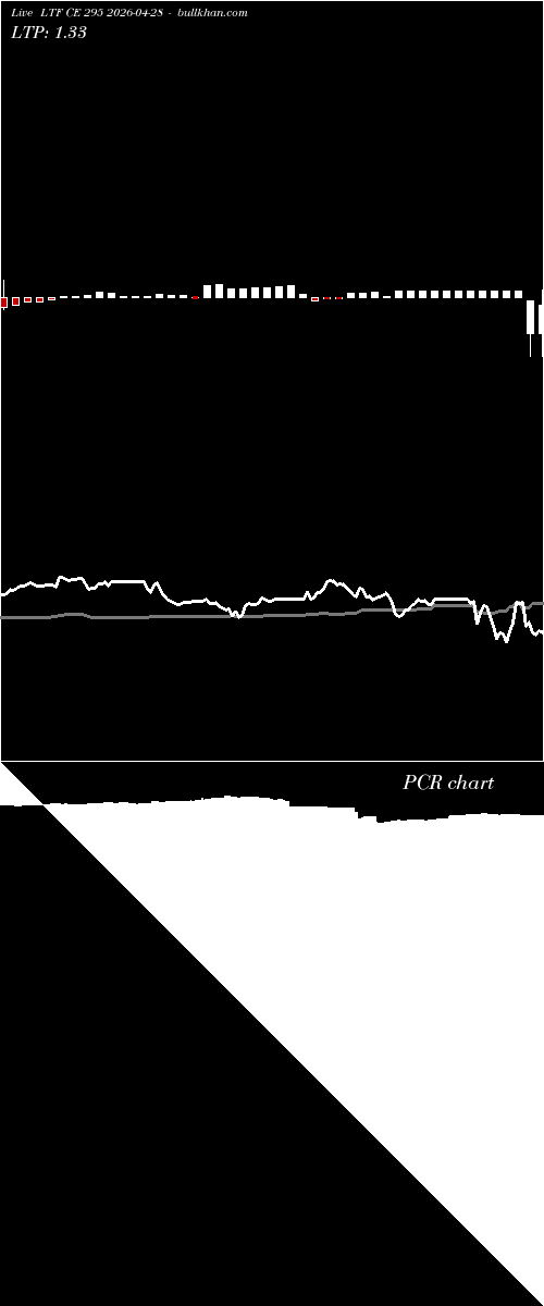  option chart LTF CE 295 2026-04-28 