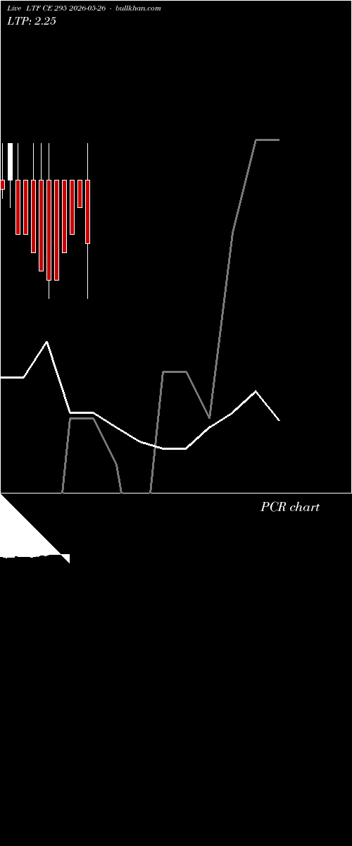  option chart LTF CE 295 2026-05-26 