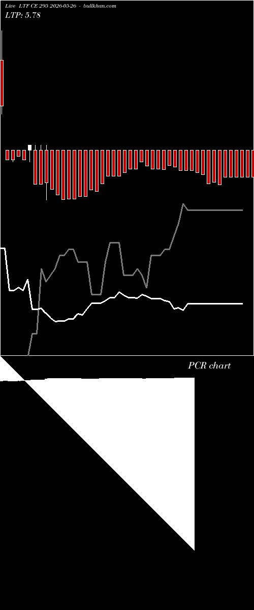  option chart LTF CE 295 2026-05-26 