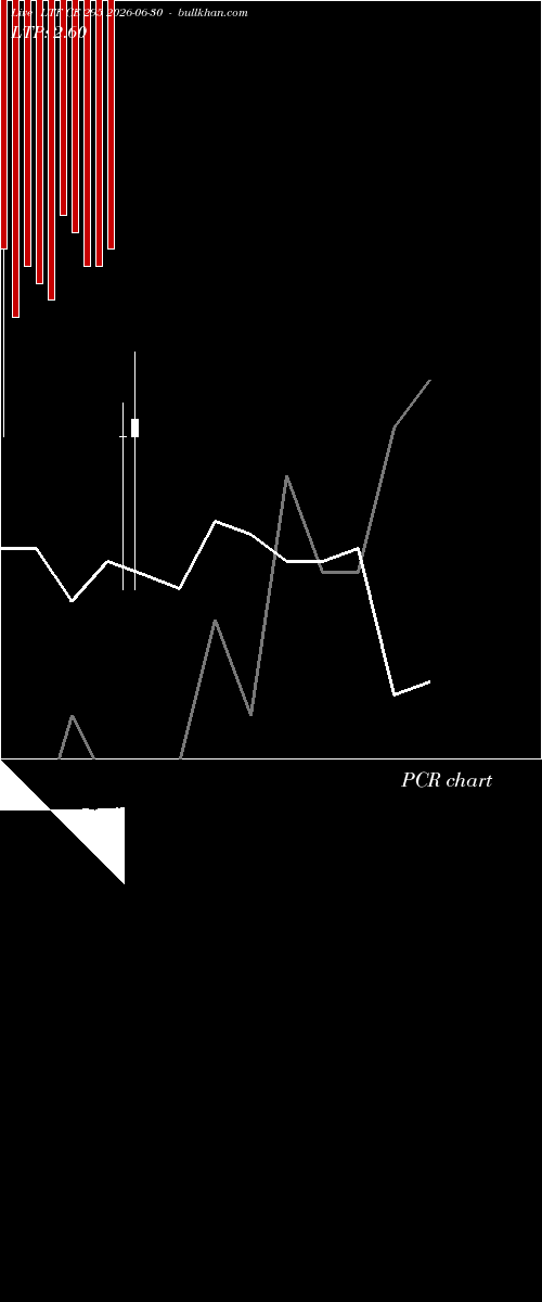  option chart LTF CE 295 2026-06-30 