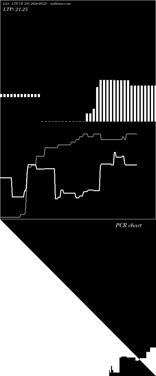  option chart LTF CE 295 2026-08-25 