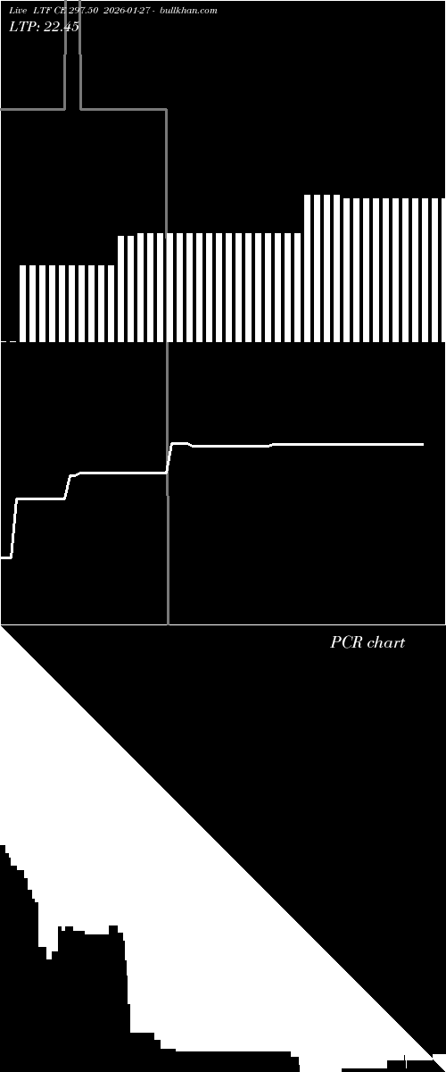  option chart LTF CE 297.50 2026-01-27 
