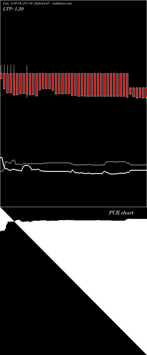  option chart LTF CE 297.50 2026-01-27 