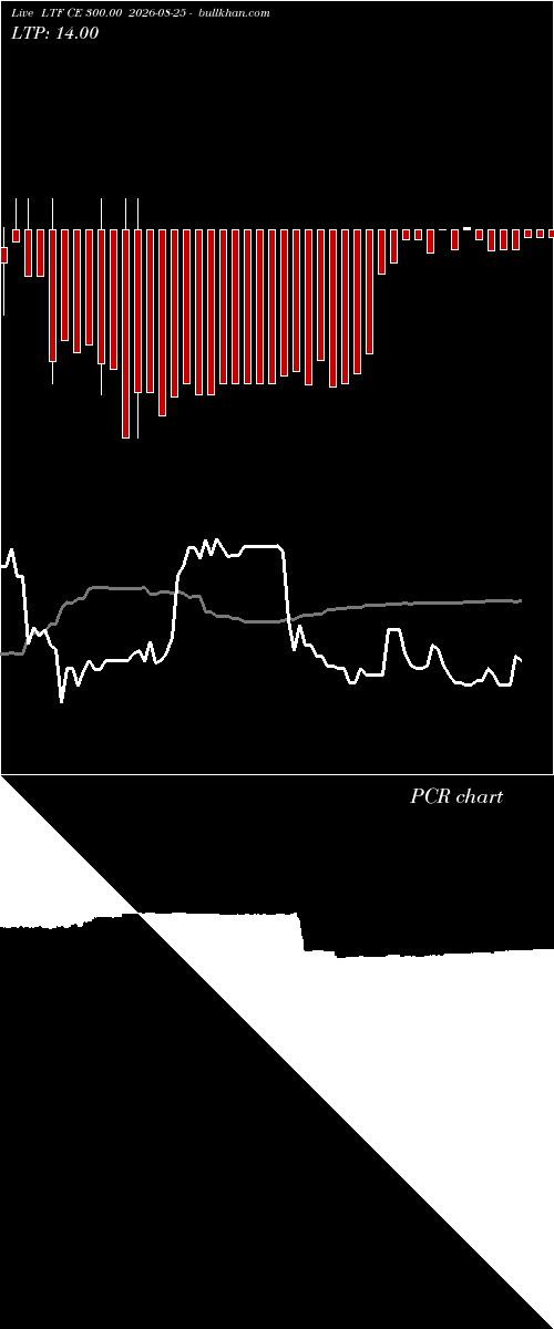  option chart LTF CE 300.00 2026-08-25 