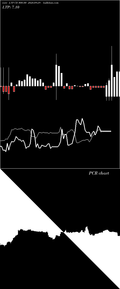  option chart LTF CE 300.00 2026-09-29 