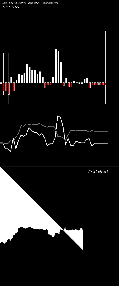  option chart LTF CE 300.00 2026-09-29 