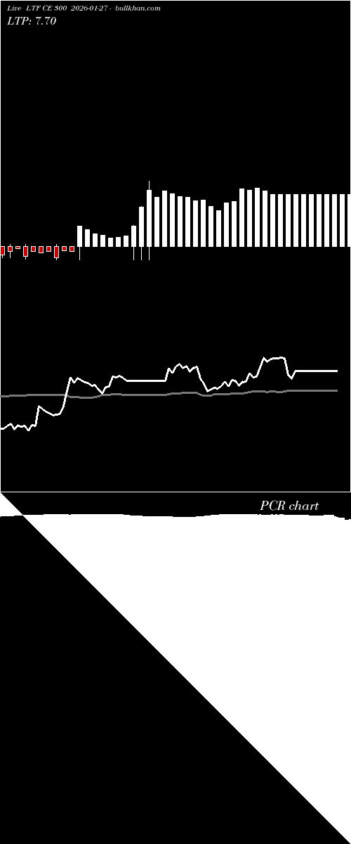  option chart LTF CE 300 2026-01-27 