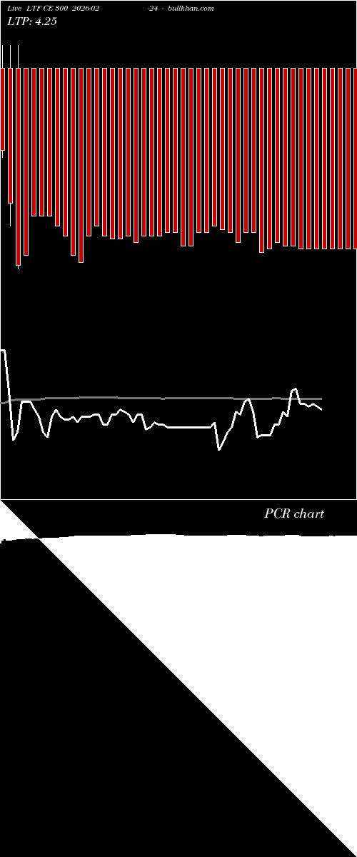  option chart LTF CE 300 2026-02-24 