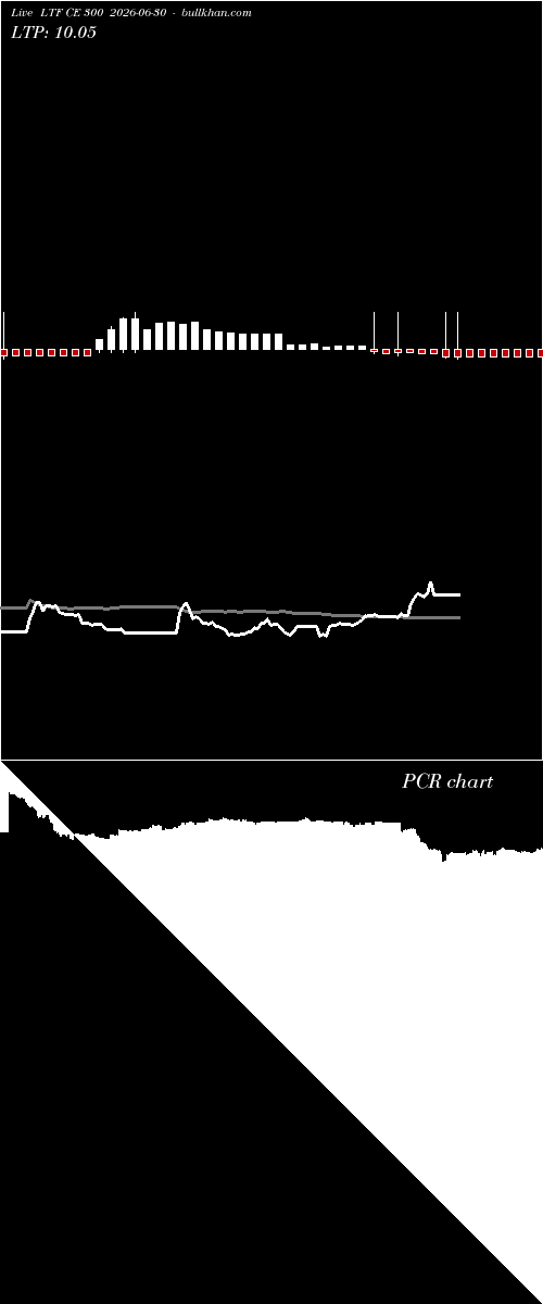  option chart LTF CE 300 2026-06-30 
