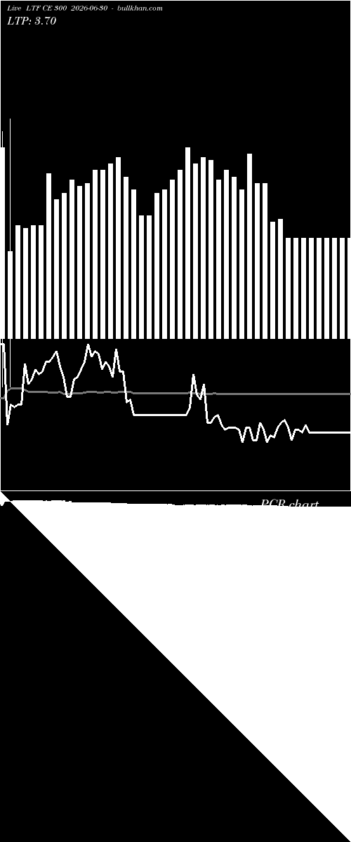  option chart LTF CE 300 2026-06-30 