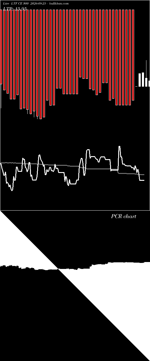 option chart LTF CE 300 2026-08-25 
