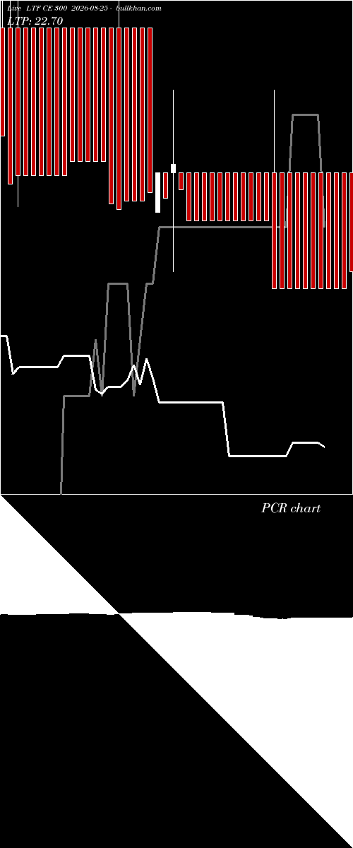  option chart LTF CE 300 2026-08-25 