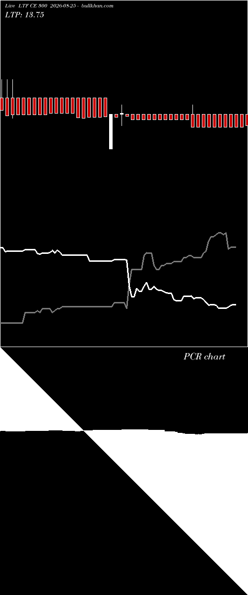  option chart LTF CE 300 2026-08-25 