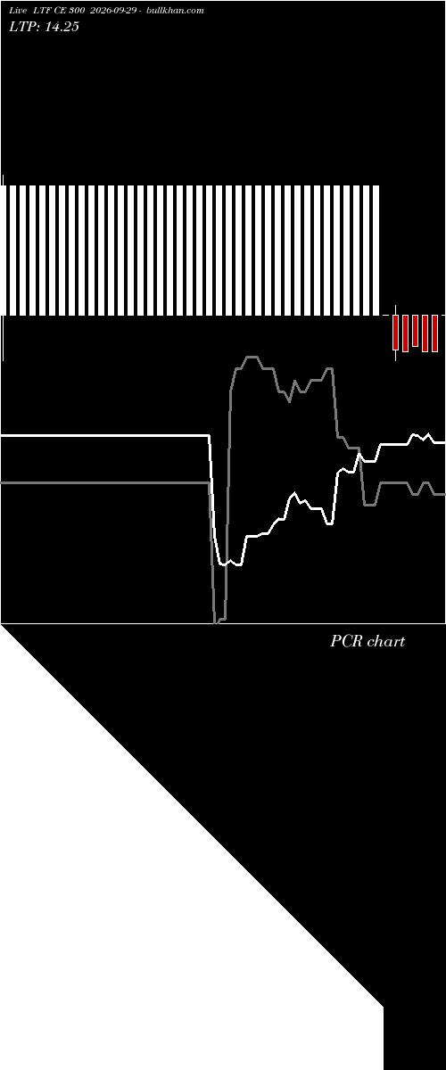  option chart LTF CE 300 2026-09-29 