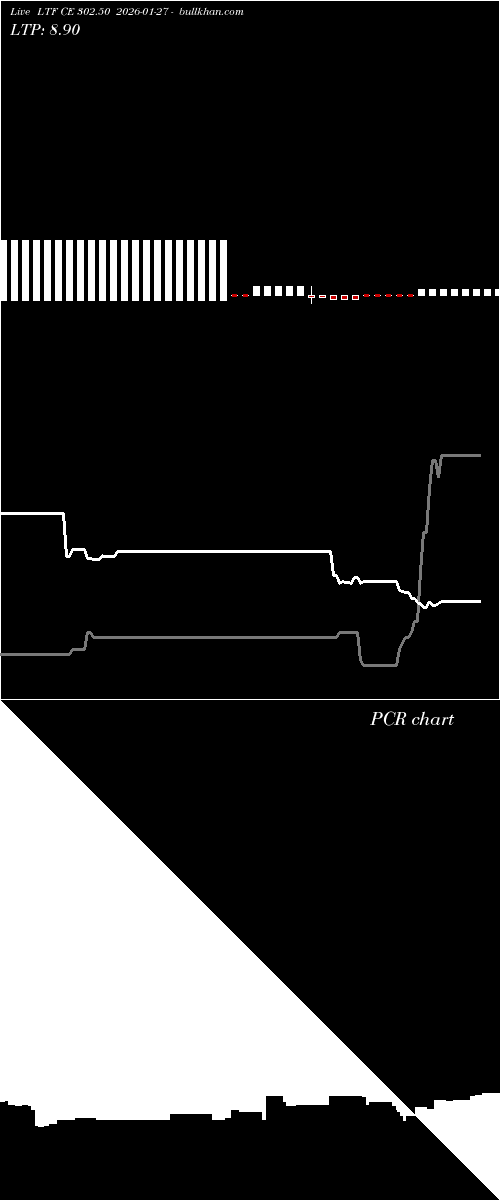  option chart LTF CE 302.50 2026-01-27 