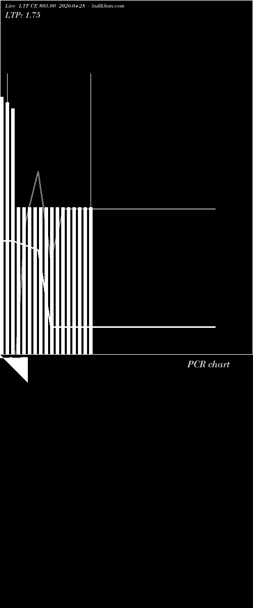  option chart LTF CE 305.00 2026-04-28 