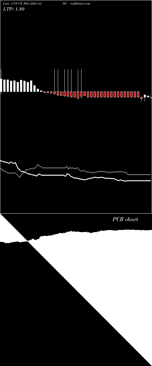  option chart LTF CE 305 2025-12-30 