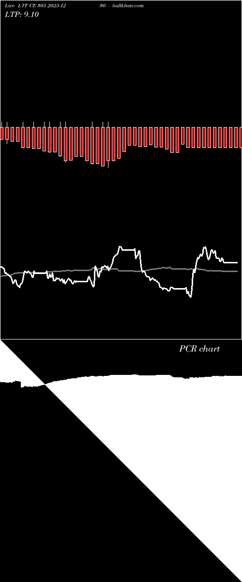  option chart LTF CE 305 2025-12-30 