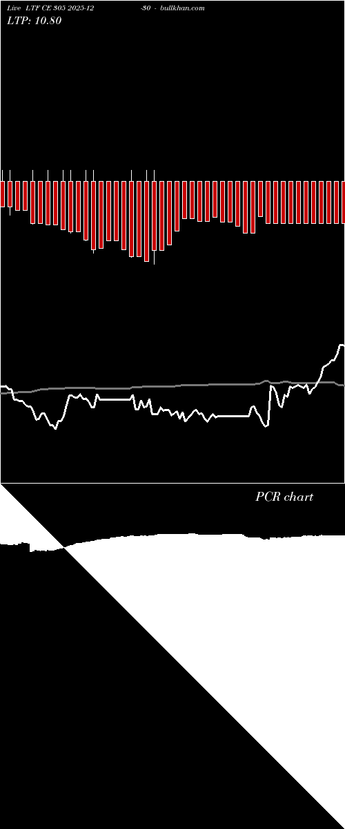  option chart LTF CE 305 2025-12-30 