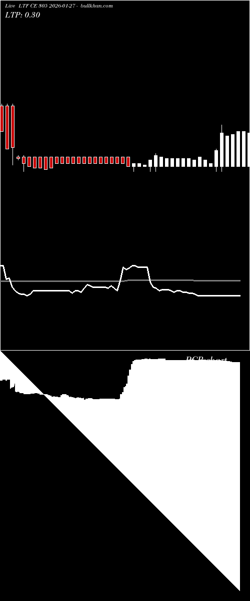  option chart LTF CE 305 2026-01-27 