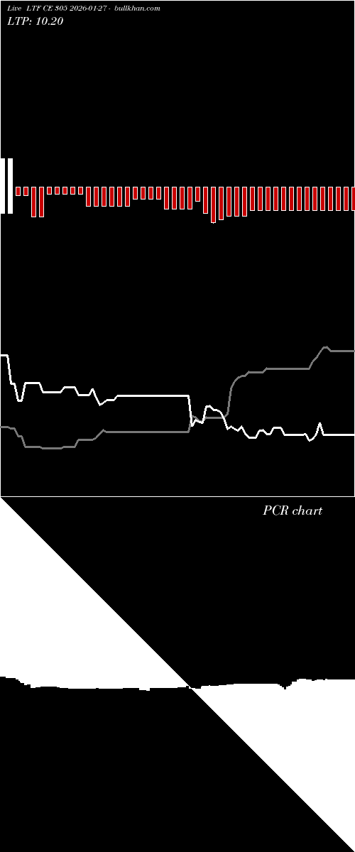  option chart LTF CE 305 2026-01-27 