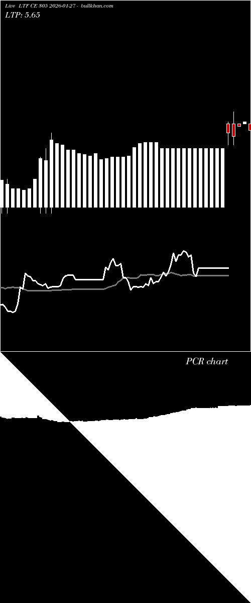  option chart LTF CE 305 2026-01-27 