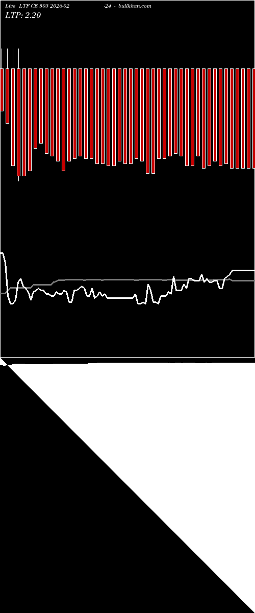  option chart LTF CE 305 2026-02-24 