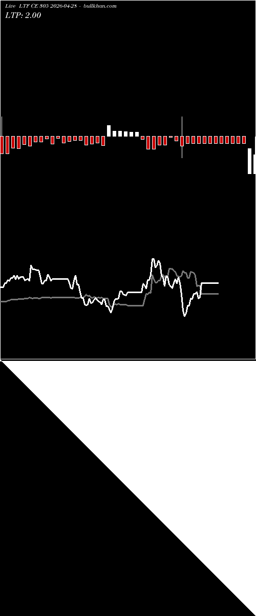  option chart LTF CE 305 2026-04-28 