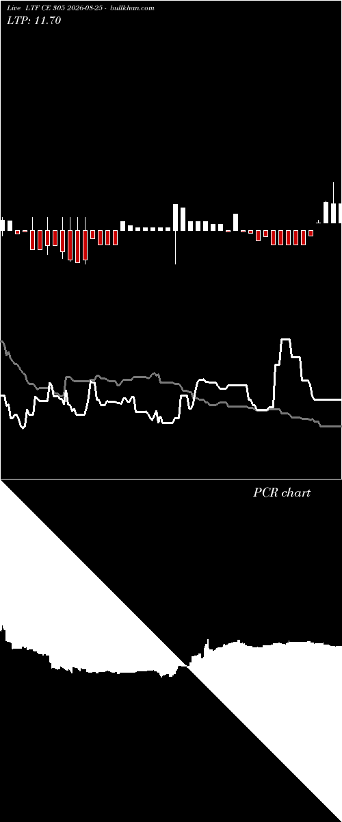  option chart LTF CE 305 2026-08-25 