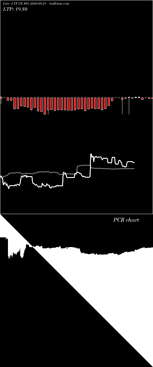  option chart LTF CE 305 2026-08-25 