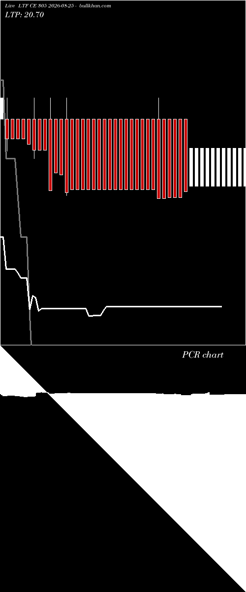  option chart LTF CE 305 2026-08-25 