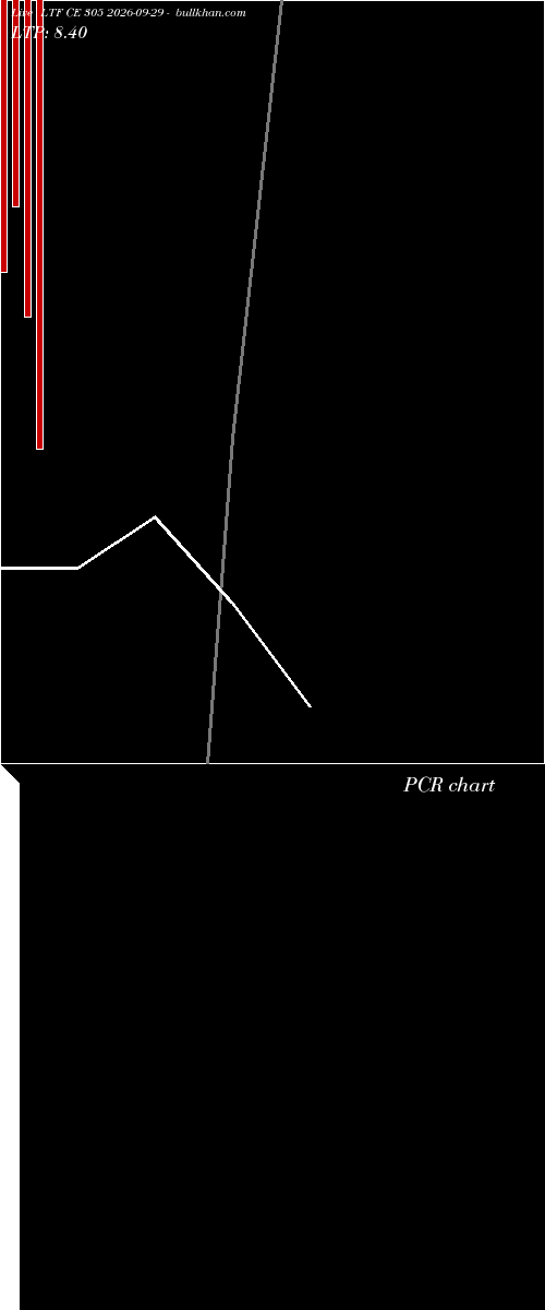  option chart LTF CE 305 2026-09-29 