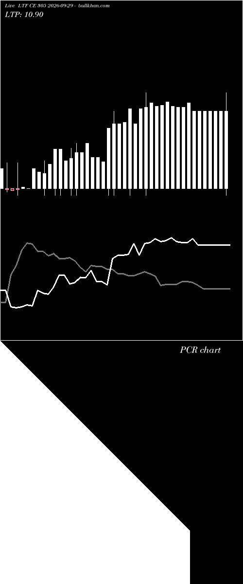  option chart LTF CE 305 2026-09-29 