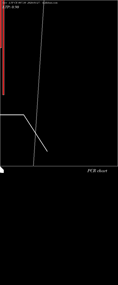  option chart LTF CE 307.50 2026-01-27 