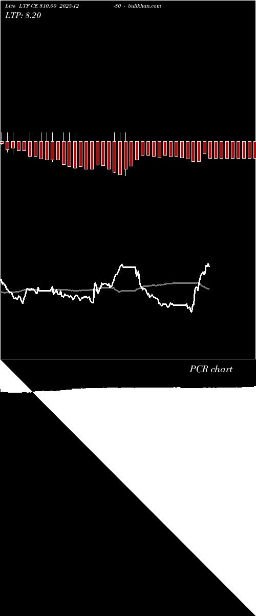  option chart LTF CE 310.00 2025-12-30 