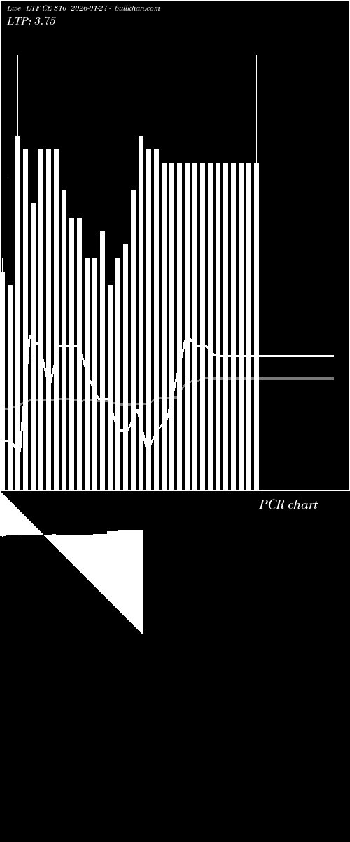  option chart LTF CE 310 2026-01-27 