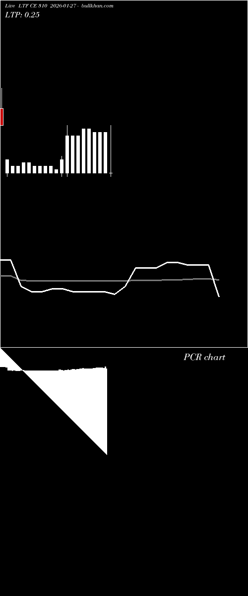  option chart LTF CE 310 2026-01-27 