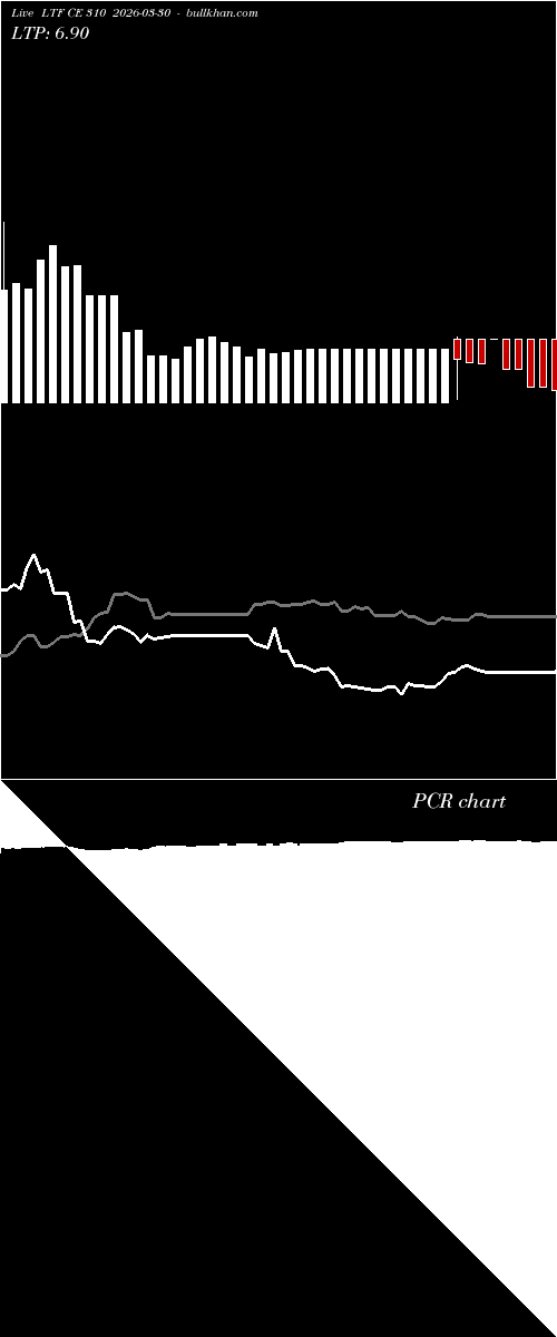  option chart LTF CE 310 2026-03-30 