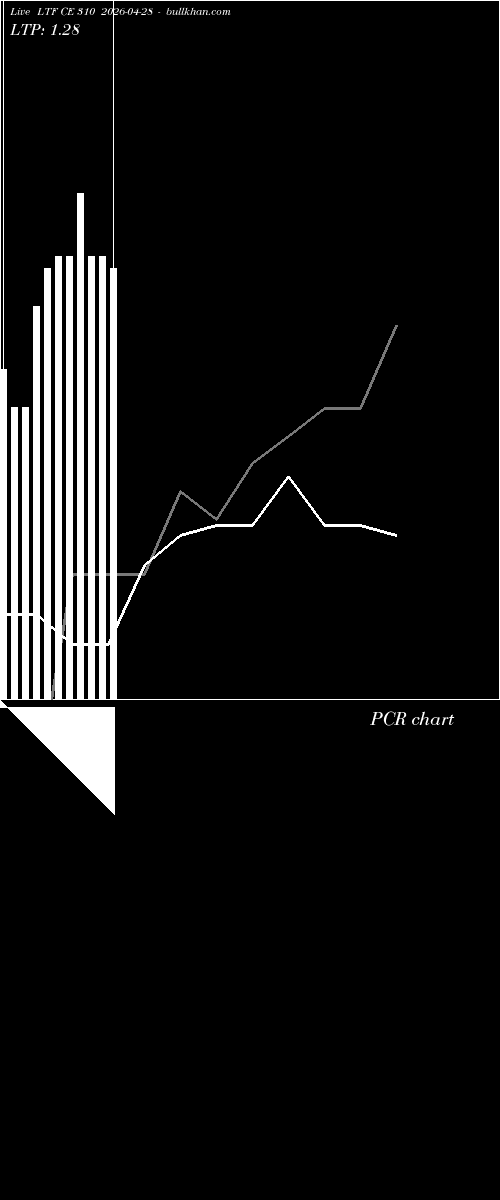  option chart LTF CE 310 2026-04-28 