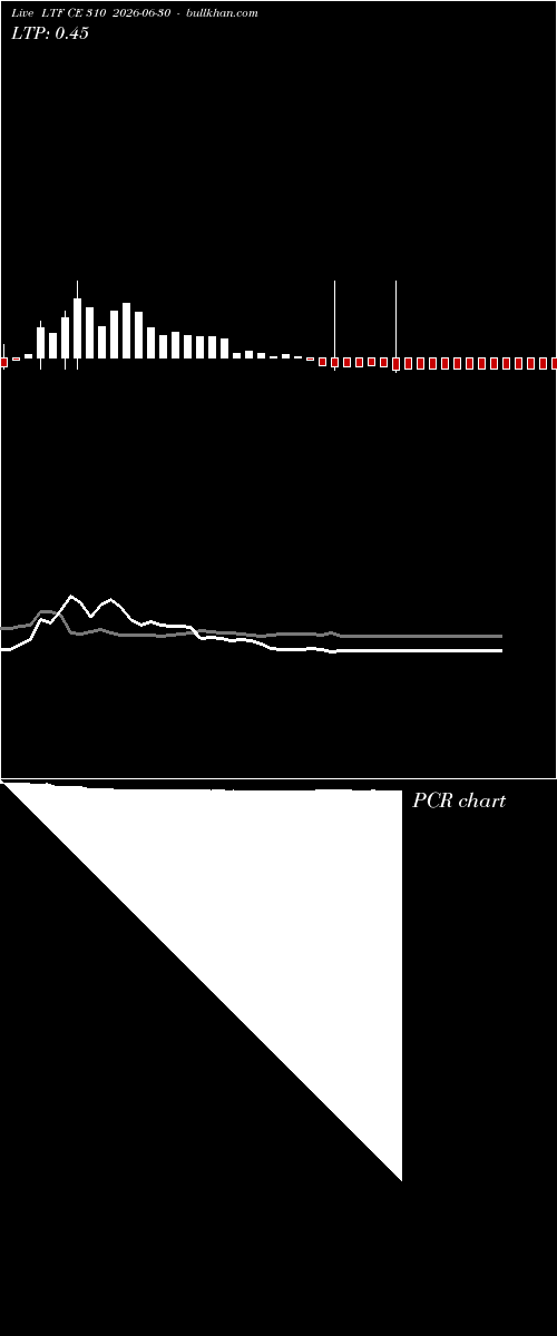  option chart LTF CE 310 2026-06-30 