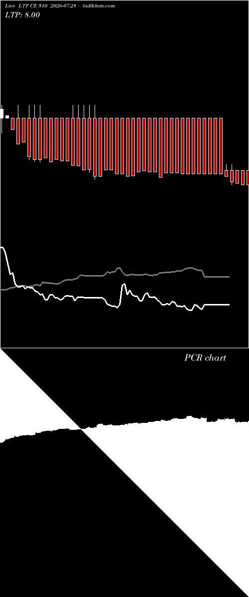  option chart LTF CE 310 2026-07-28 