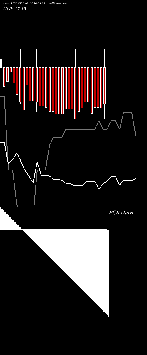  option chart LTF CE 310 2026-08-25 