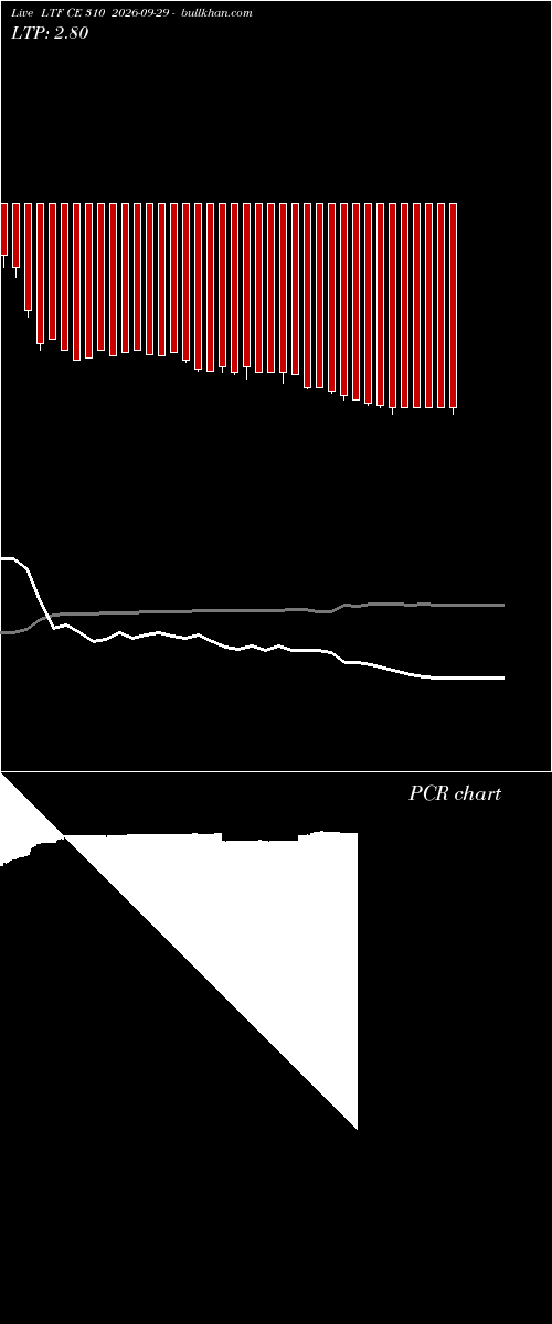  option chart LTF CE 310 2026-09-29 