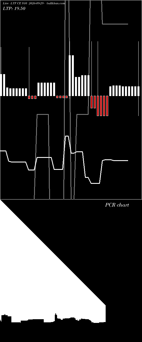  option chart LTF CE 310 2026-09-29 