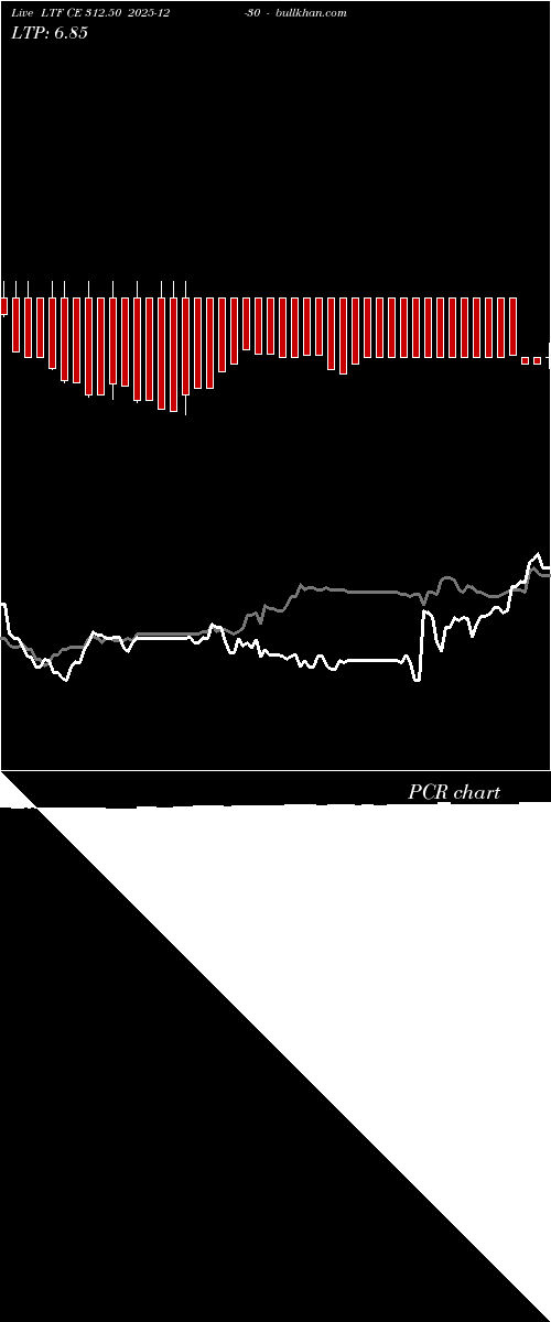  option chart LTF CE 312.50 2025-12-30 