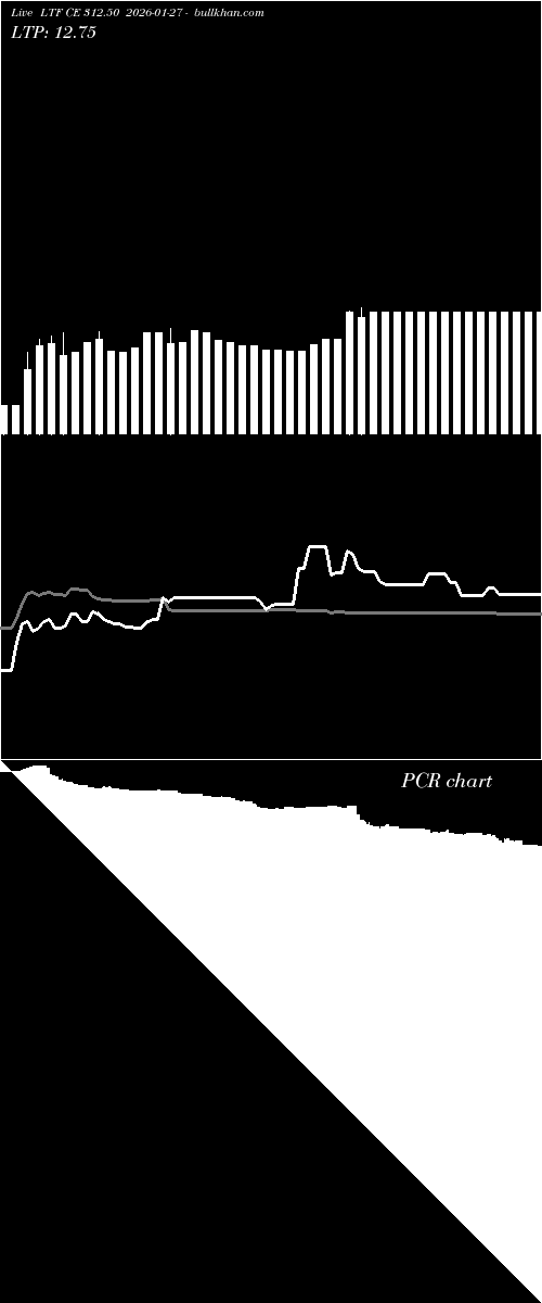  option chart LTF CE 312.50 2026-01-27 