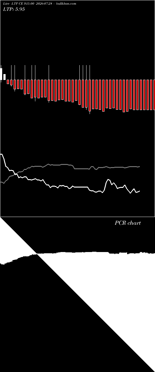  option chart LTF CE 315.00 2026-07-28 